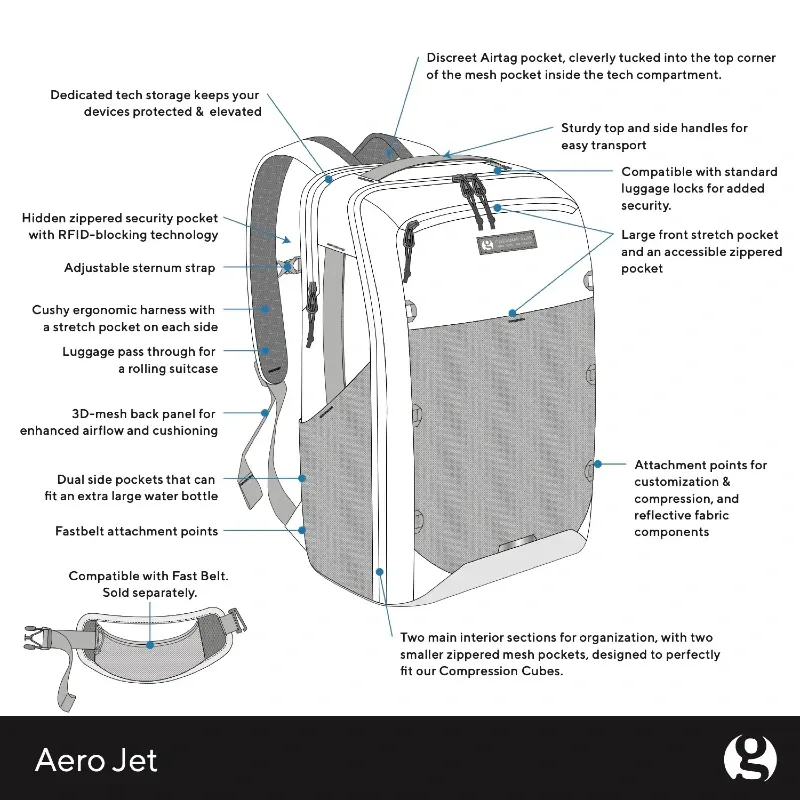 Labeled diagram of the Gossamer Gear Aero Jet backpack showing features like dedicated tech storage, ergonomic harness, dual water bottle pockets, and modular organization.