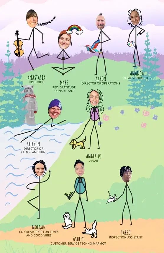 An illustrated lineup of the Kula Cloth staff members, each with a playful cartoon character and their unique titles.