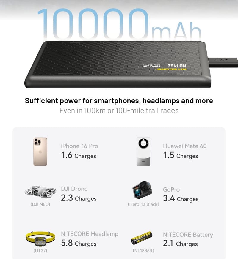  NITECORE NB Plus 10000mAh waterproof power bank with carbon fiber design, shown with charging capacity for smartphones, headlamps, drones, GoPros, and batteries—ideal for ultramarathons and outdoor adventures.