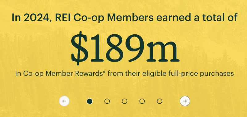 Graphic showing REI Co-op Members earned $189 million in rewards in 2024.