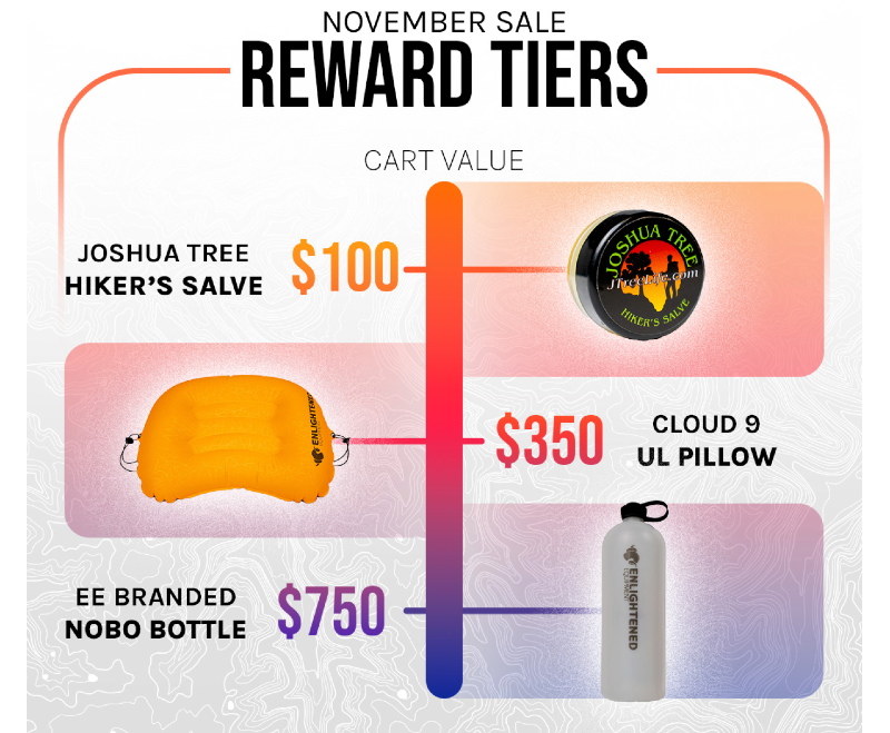 Flatlay of Enlightened Equipment backpacking quilts, puffy jackets, and bonus reward items promoting the 2025 November Sale with 20% off sitewide and free U.S. shipping.